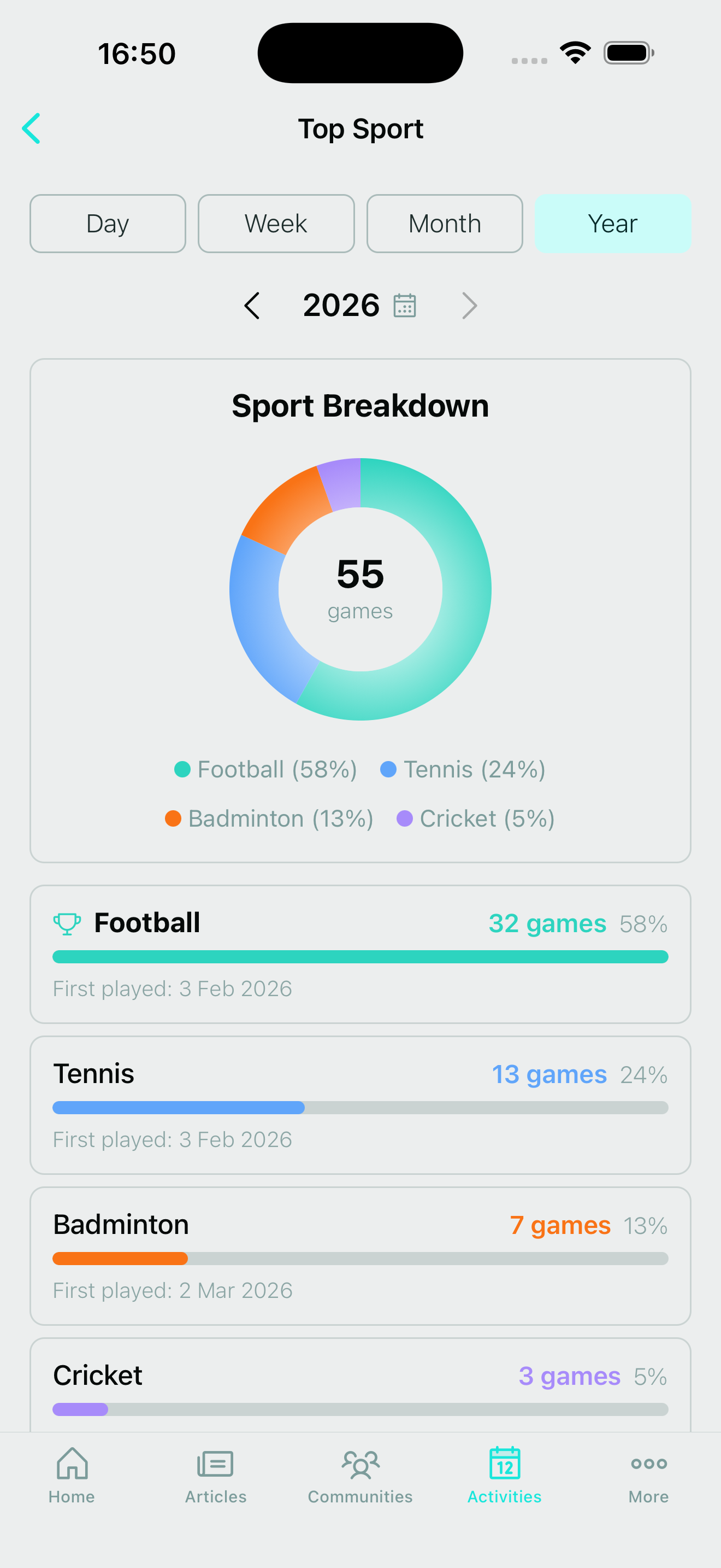 Your top sport stats