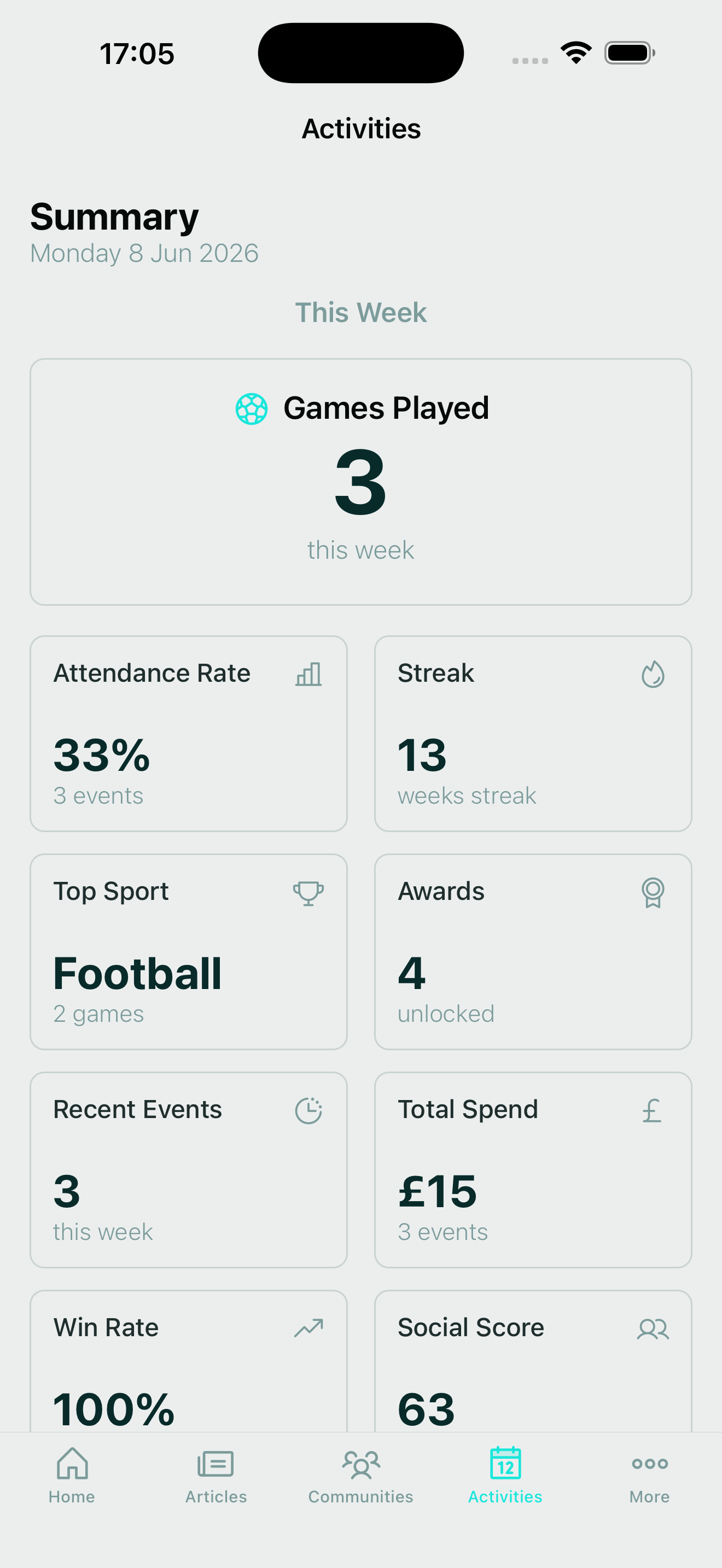 Your activities dashboard